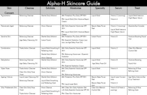 Alpha H Skincare Guide