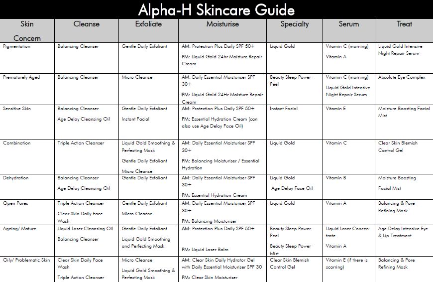 Alpha H Skincare Guide